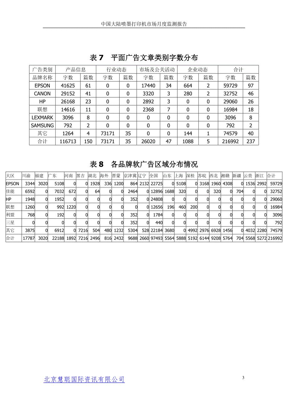 200407喷墨打印机媒体监测数据表_第3页