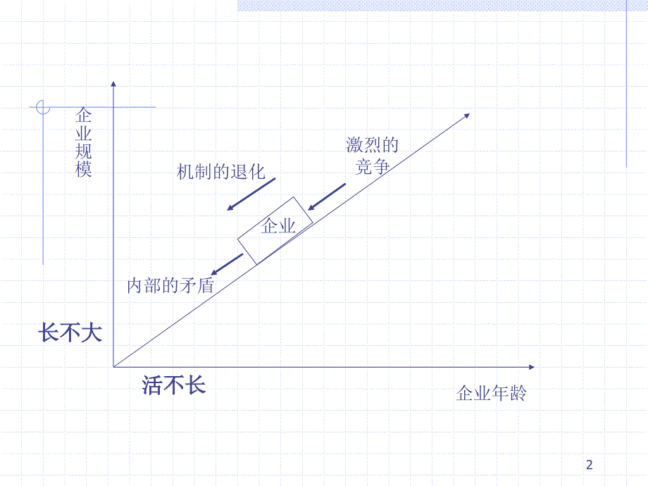 建立生生不息的文化价值体系_第2页