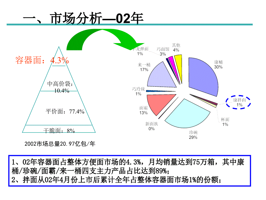 康师傅干拌面推广策划案_第4页