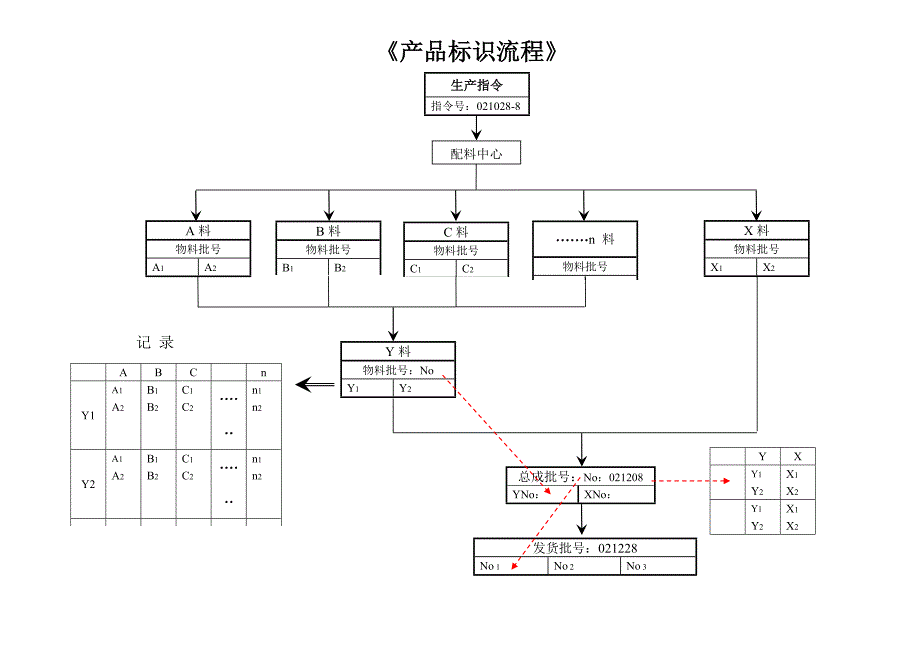 标识流程图_第1页