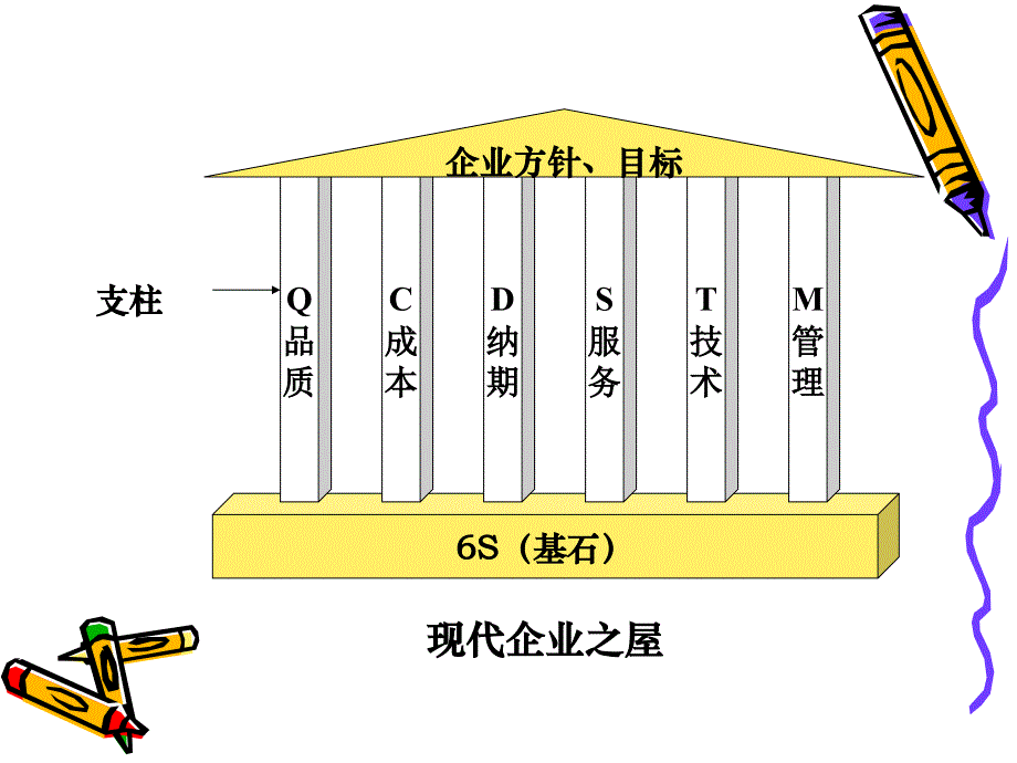 如何推進6S_第2页