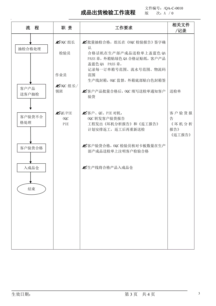 成品检验工作流程_第3页