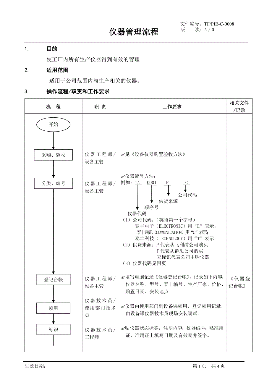 仪器管理流程_第1页