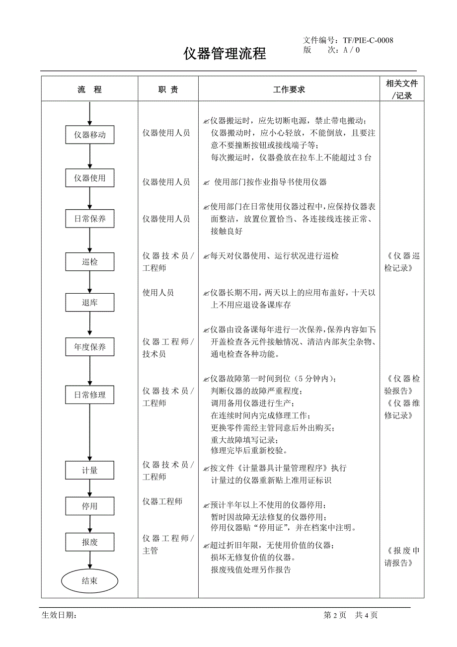 仪器管理流程_第2页