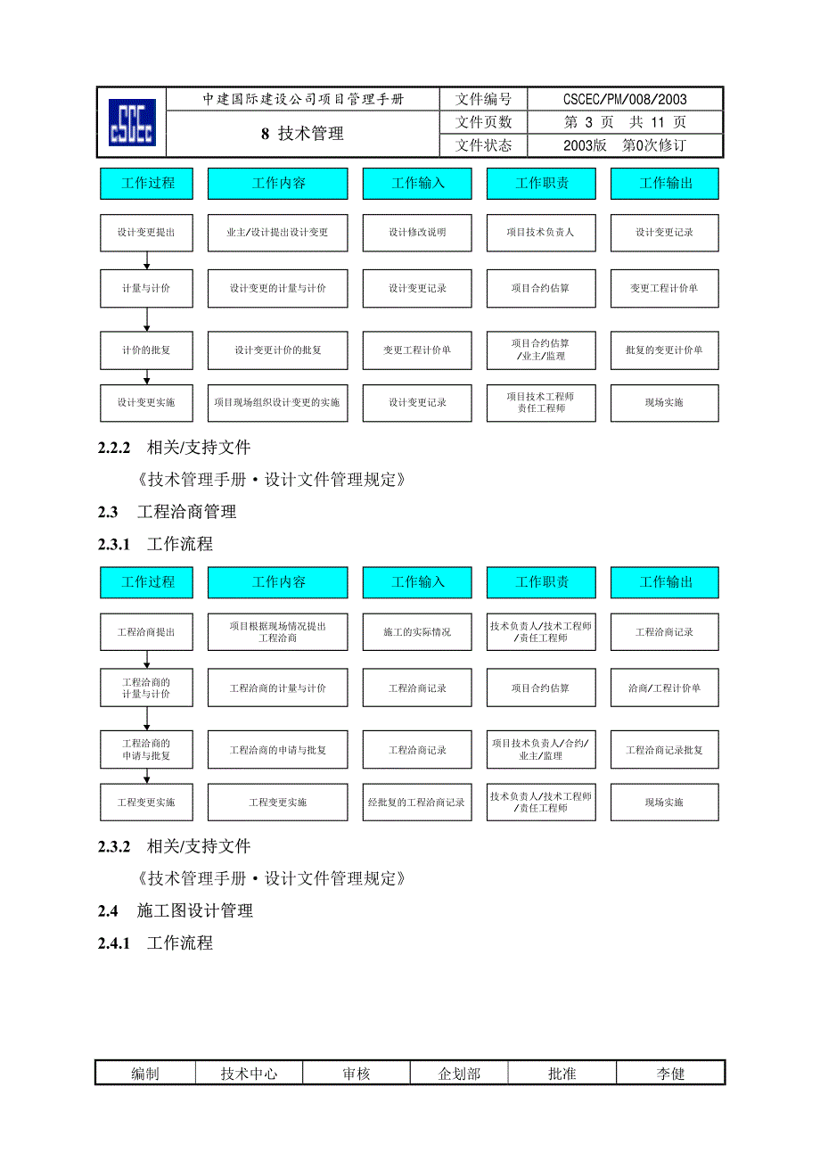 某公司项目管理手册-08-技术管理（pdf 11）_第3页