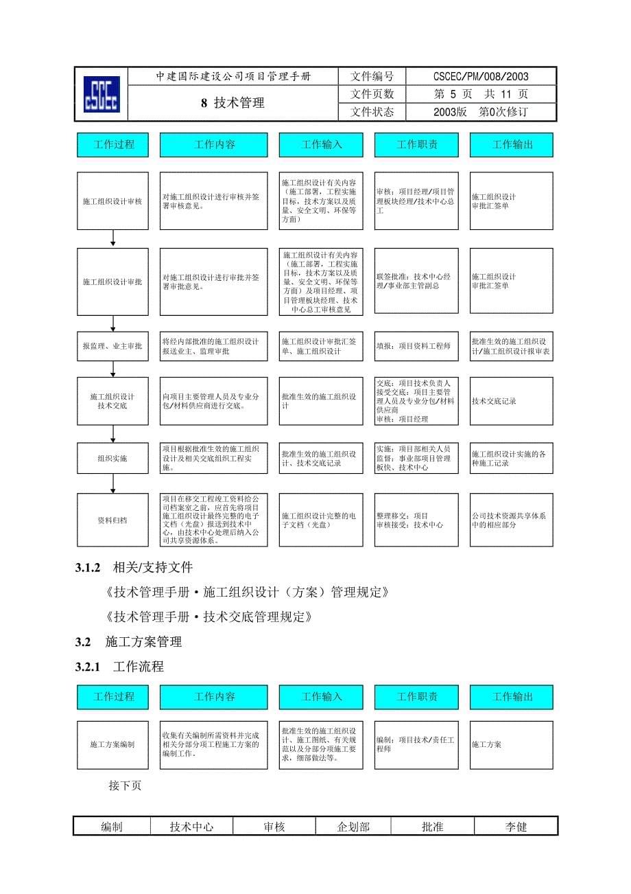 某公司项目管理手册-08-技术管理（pdf 11）_第5页