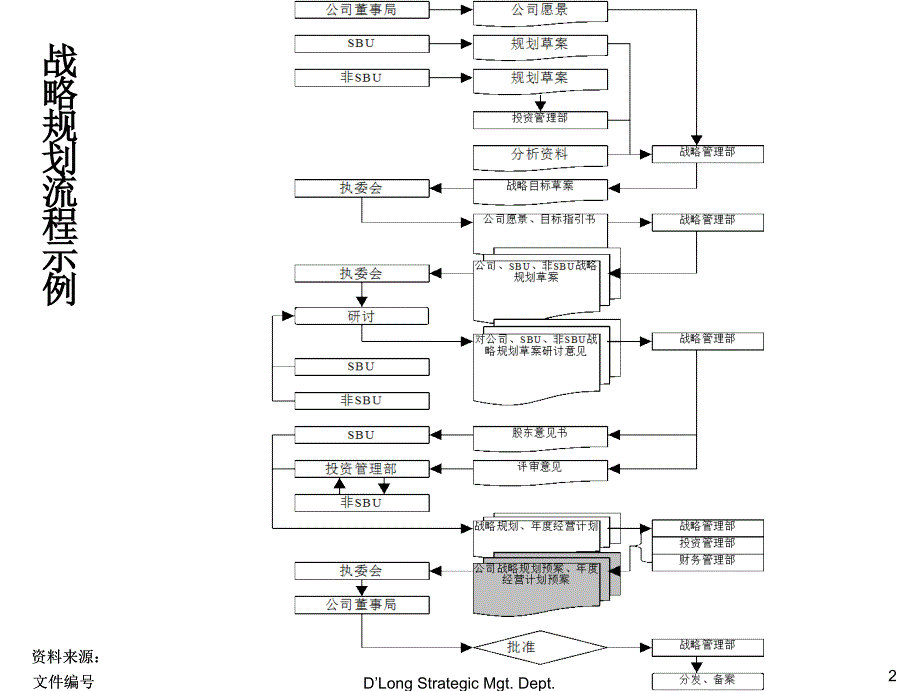 德隆內部資料_第3页