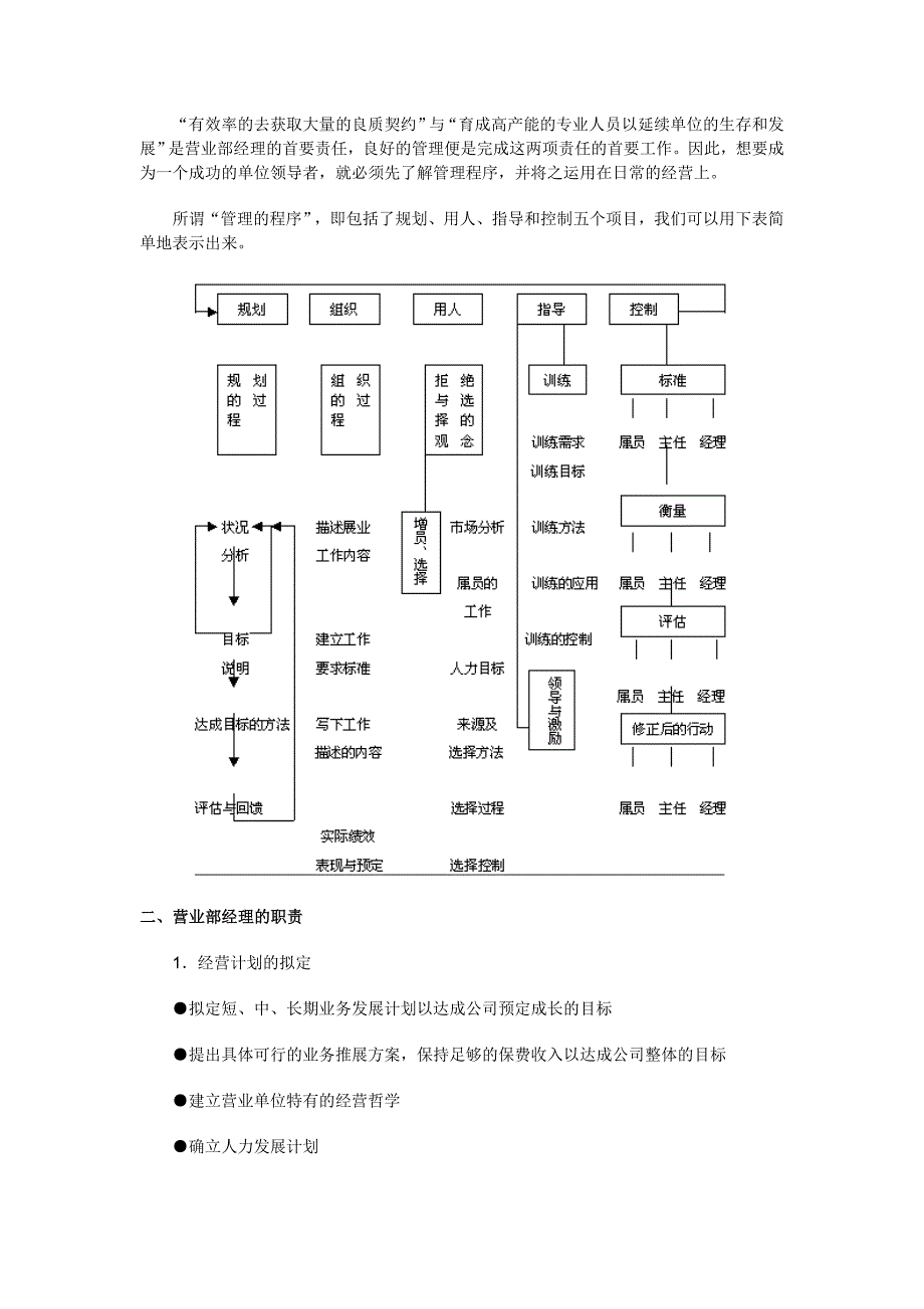 營銷經理晉升手冊_第4页