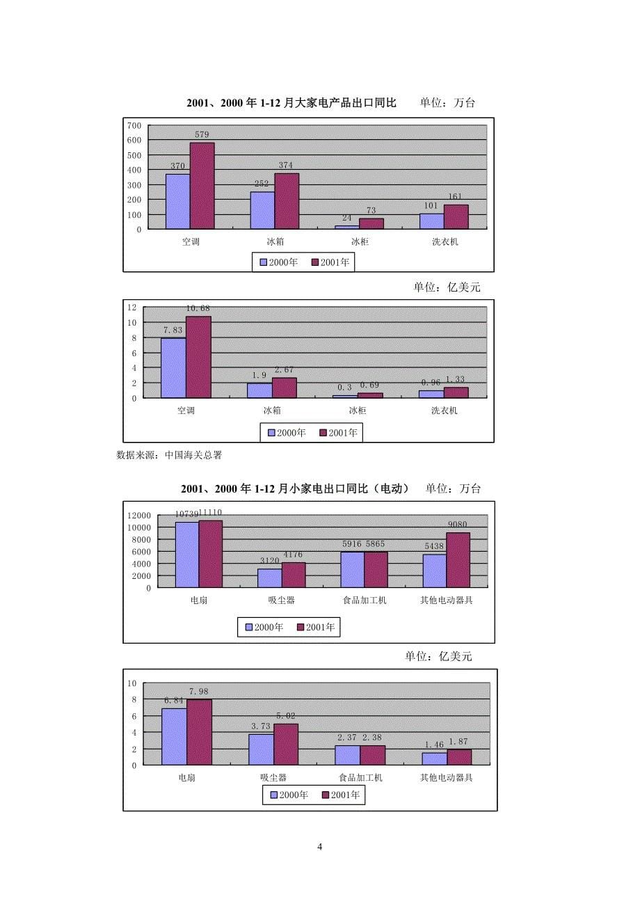 家电行业分析报告_第5页