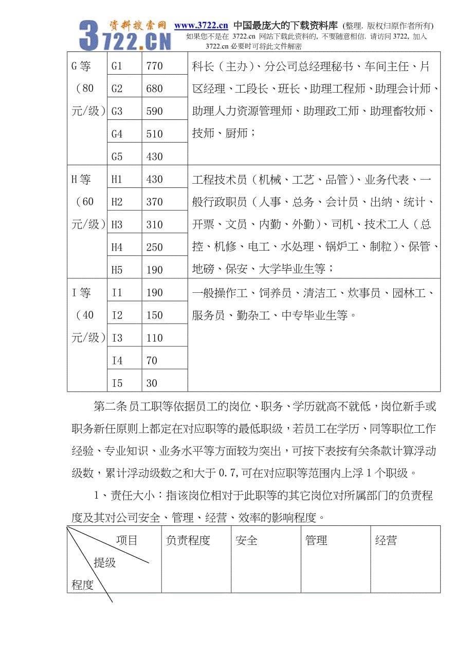 某集团薪酬管理制度（doc 12）_第5页