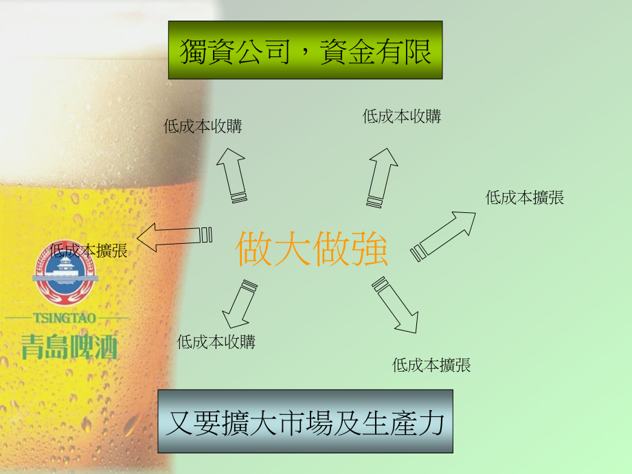 青岛啤酒的分析报告_第4页