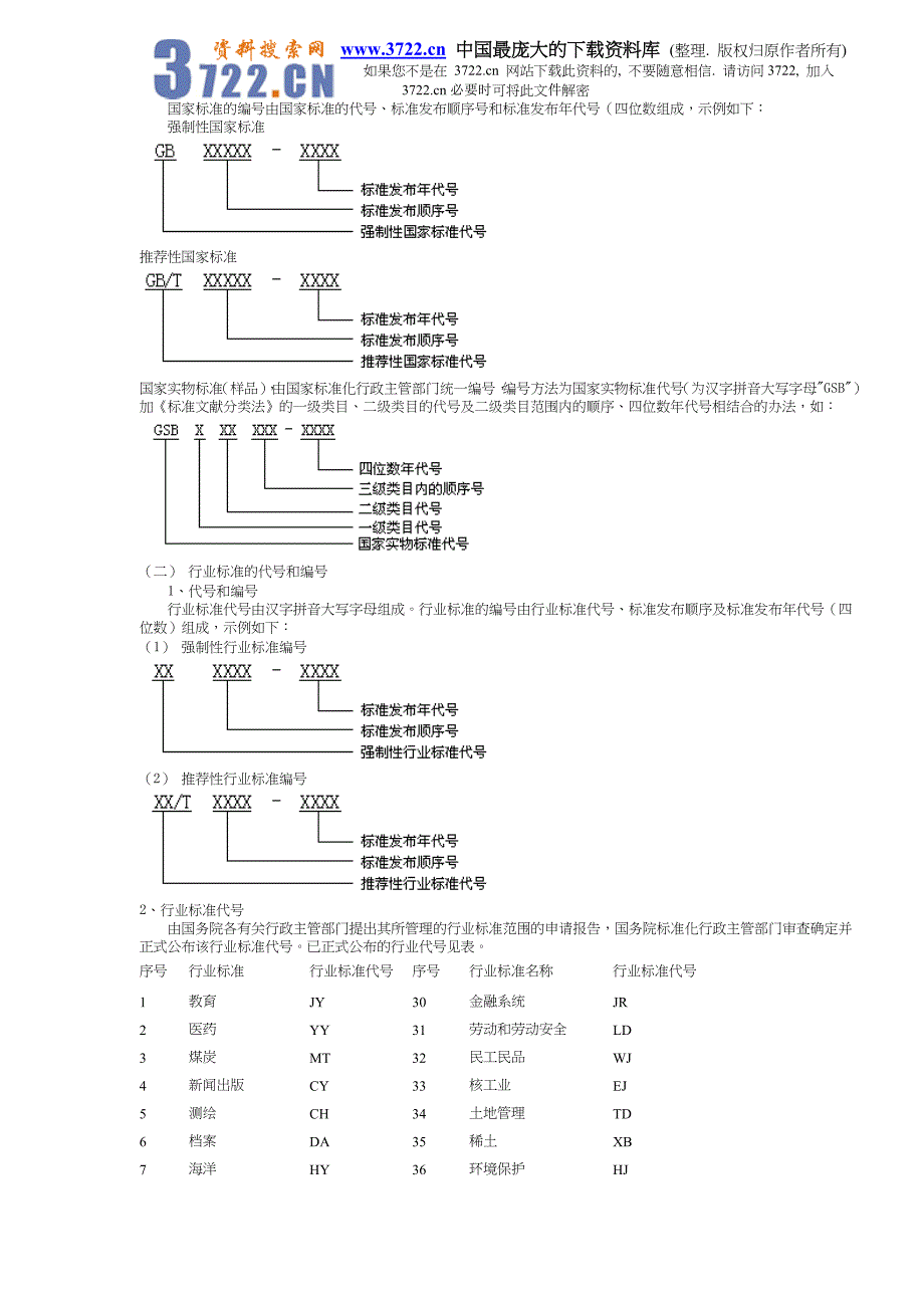 知识产权和标准化知识（DOC 19）_第4页