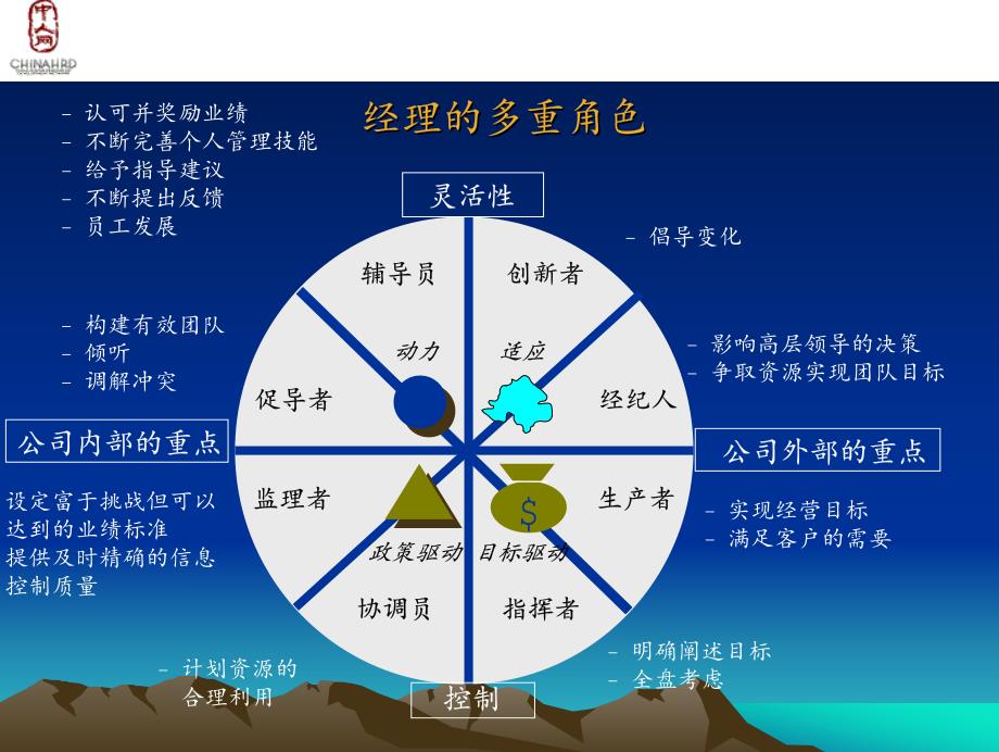 绩效管理沟通技巧_第3页