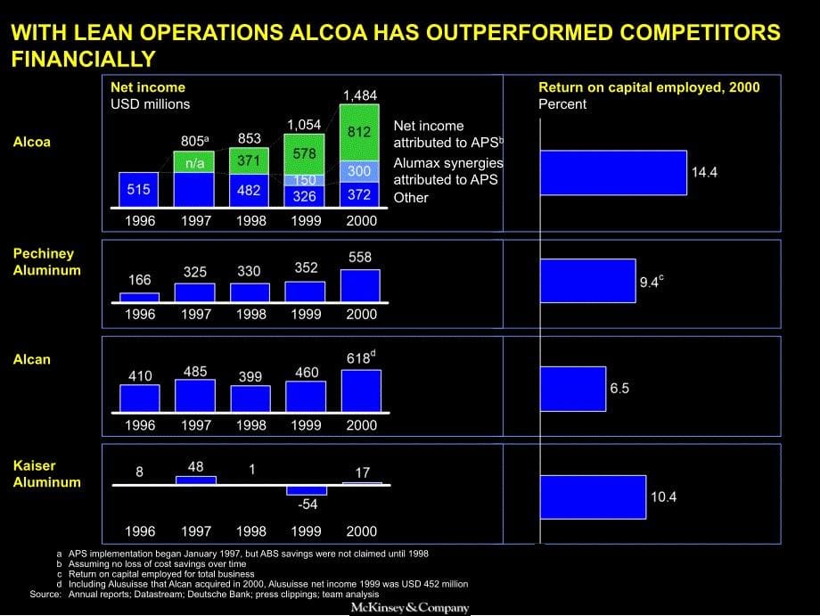 宝钢精益生产经营咨询 LOP（麦肯锡）Creating Value Through Customer Driven Lean Operations in Steel and Metals Industries_第5页