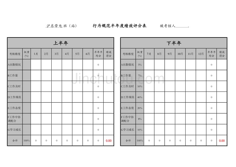 上海市电力公司绩效管理（埃森哲）行为规范考核：沪东带电班班员x半年绩效评分表3.0_第1页