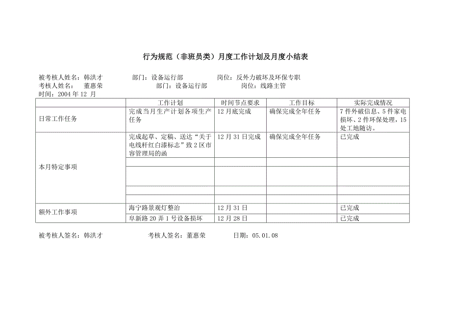 上海市电力公司绩效管理（埃森哲）行为规范考核：（反外力破坏及环保）行为规范12月_第1页