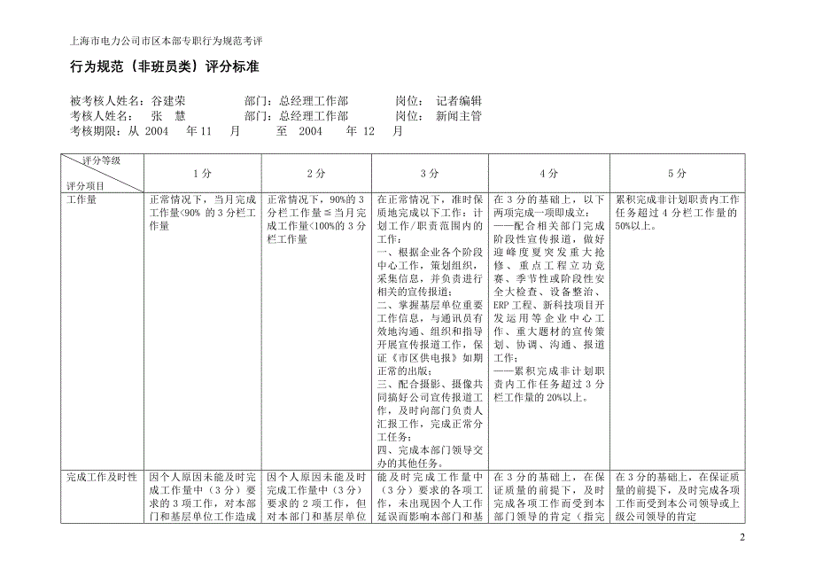 上海市电力公司绩效管理（埃森哲）行为规范考核：新闻专职行为规范考评表-谷建荣-0412_第2页