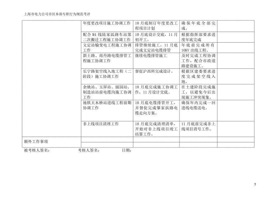 上海市电力公司绩效管理（埃森哲）行为规范考核：线路专职行为规范－冯伟1.2_第5页
