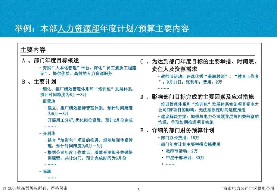 上海市电力公司绩效管理（埃森哲）绩效管理运作体系案例－部室主管-revised_第5页