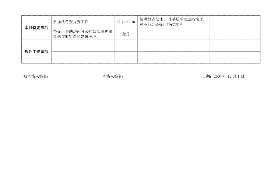 上海市电力公司绩效管理（埃森哲）行为规范考核：十二月份月度计划－林关生_第2页