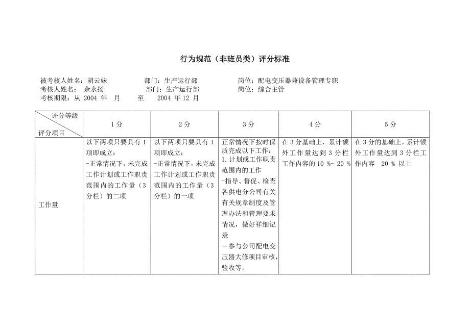 上海市电力公司绩效管理（埃森哲）行为规范考核：胡云妹固定资产专职_第2页