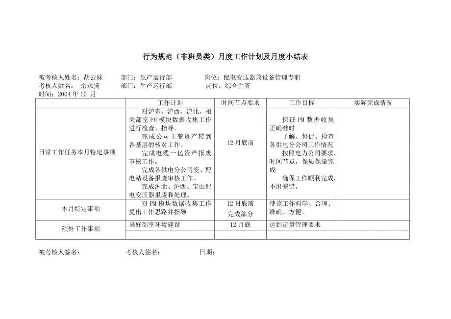 上海市电力公司绩效管理（埃森哲）行为规范考核：胡云妹固定资产专职_第5页