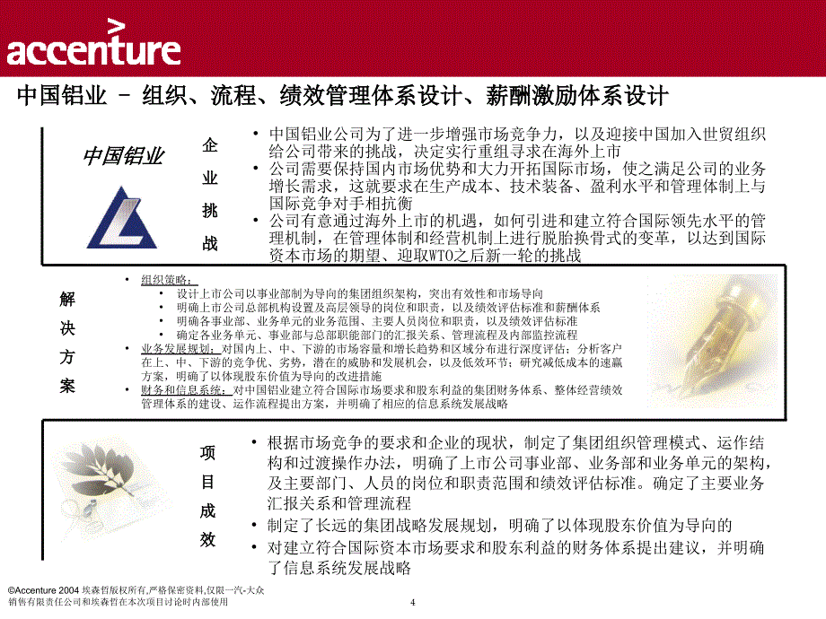 上海市电力公司绩效管理（埃森哲）HR credential template_第4页