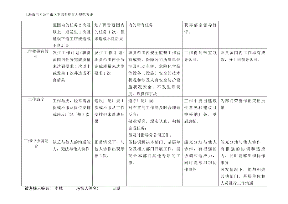 上海市电力公司绩效管理（埃森哲）行为规范考核：行为规范考评表格-李林05.01_第3页