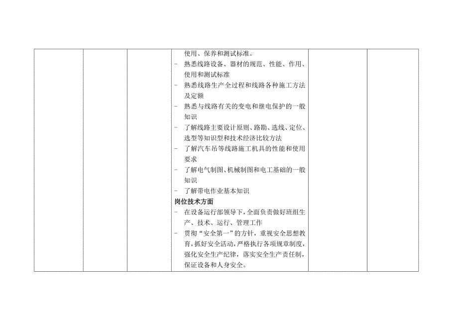 上海市电力公司绩效管理（埃森哲）行为规范考核：线路运行班班长_第5页
