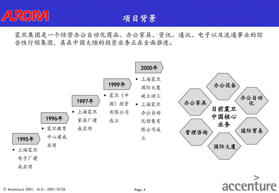 震旦集团战略规划与人力资源规划项目（埃森哲）Aurora HR Poroposal_第4页