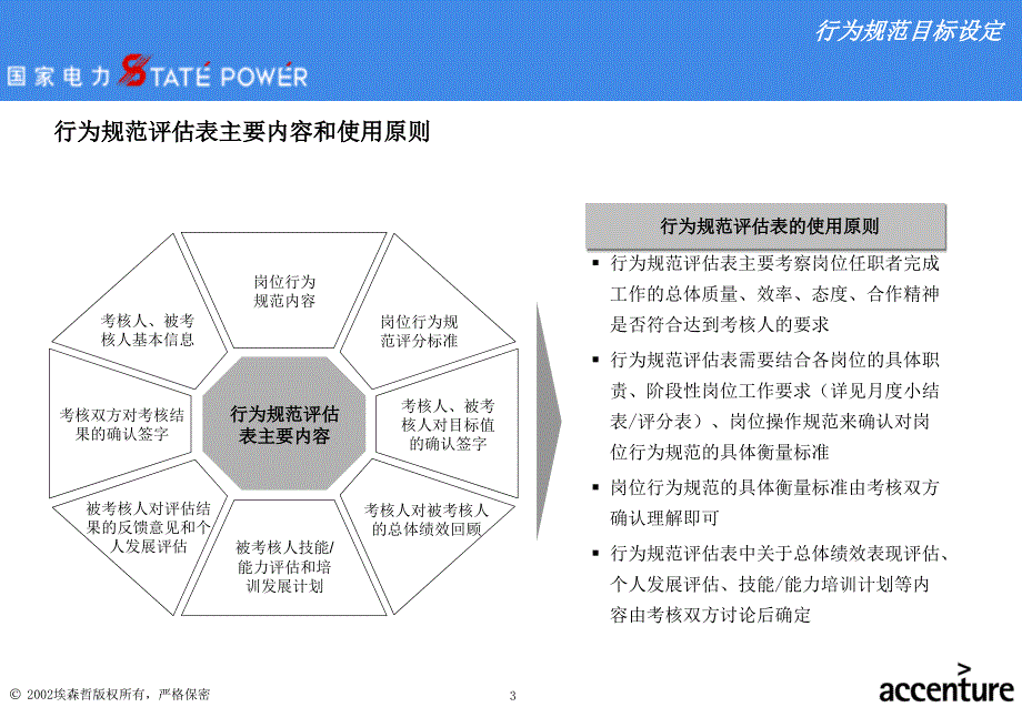 上海市电力公司绩效管理（埃森哲）行为规范实施样板案例v5_第3页