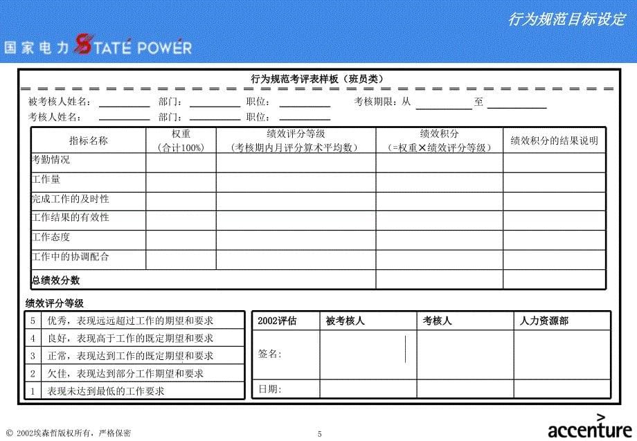 上海市电力公司绩效管理（埃森哲）行为规范实施样板案例v5_第5页