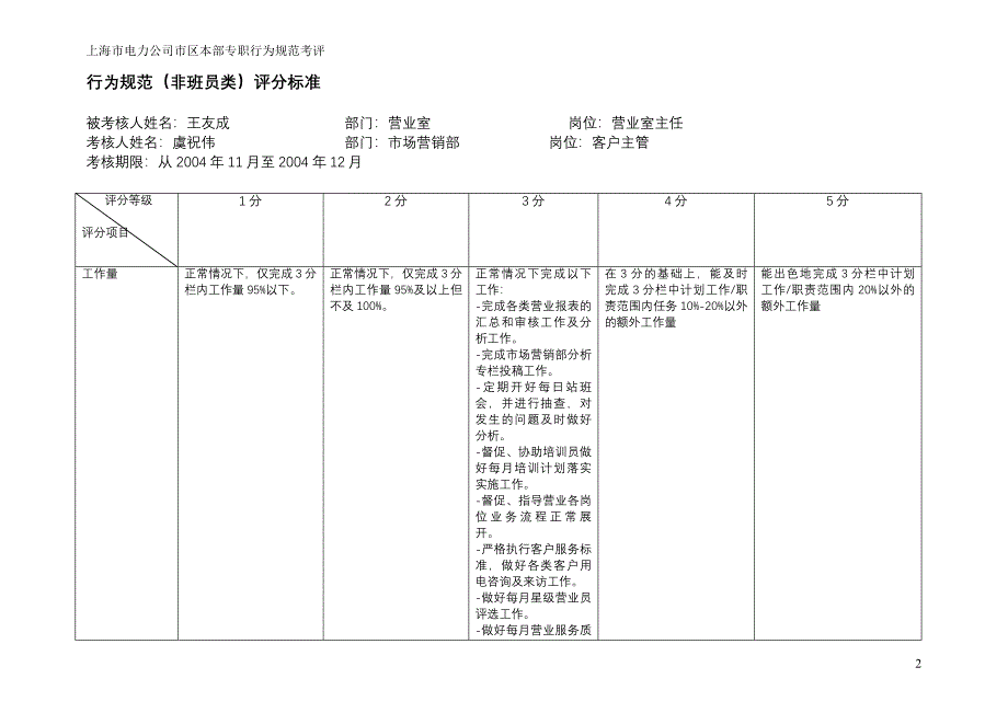 上海市电力公司绩效管理（埃森哲）行为规范考核：营业室主任_第2页