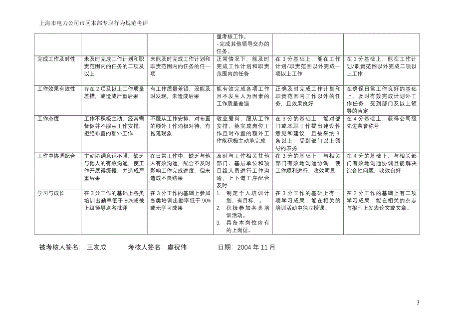 上海市电力公司绩效管理（埃森哲）行为规范考核：营业室主任_第3页