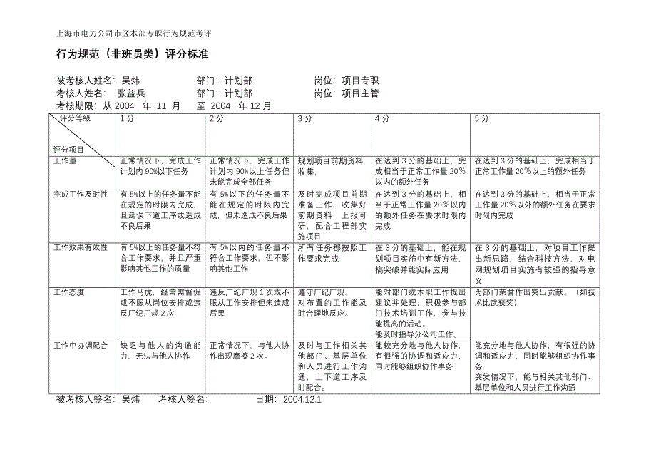 上海市电力公司绩效管理（埃森哲）行为规范考核：专职绩效行为规范(吴炜)-11-12月_第2页