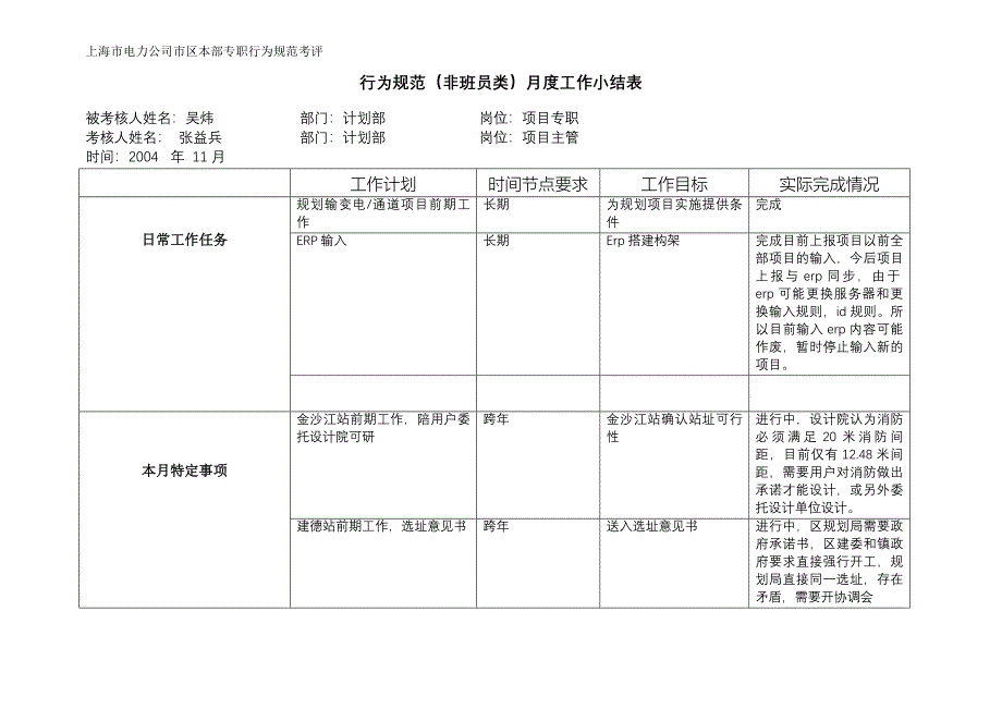 上海市电力公司绩效管理（埃森哲）行为规范考核：专职绩效行为规范(吴炜)-11-12月_第3页