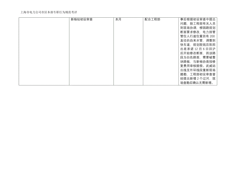 上海市电力公司绩效管理（埃森哲）行为规范考核：专职绩效行为规范(吴炜)-11-12月_第4页