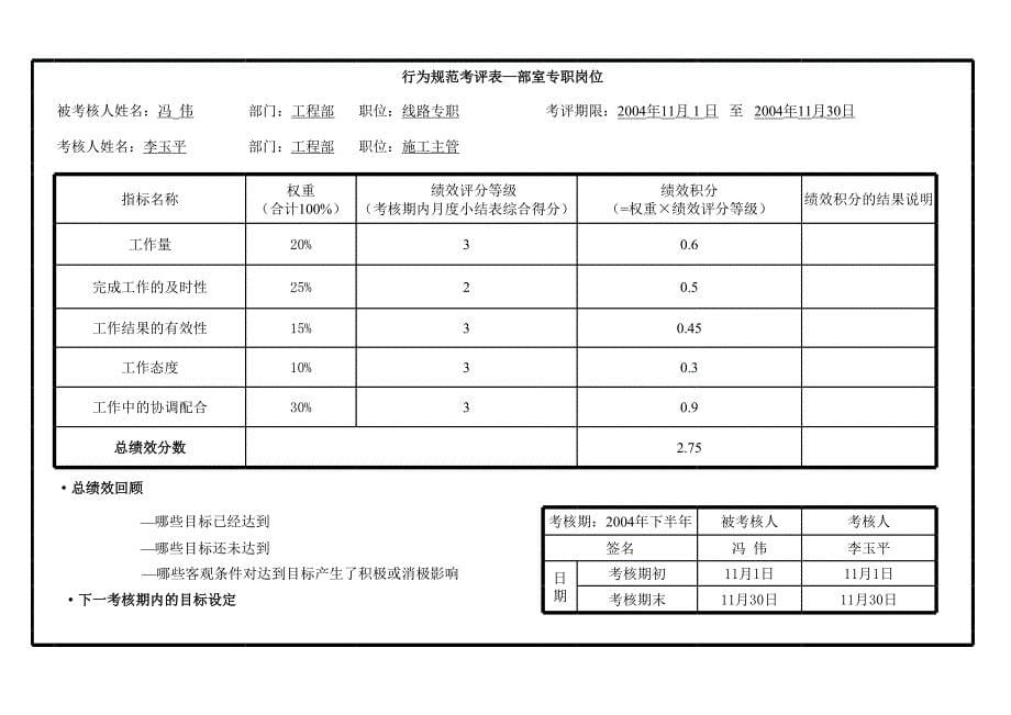 上海市电力公司绩效管理（埃森哲）行为规范考核：行为规范考评表—部室专职岗位考核_第5页