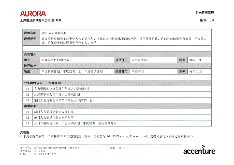 震旦集团战略规划与人力资源规划项目（埃森哲）HR Planning Process Description 1_第1页