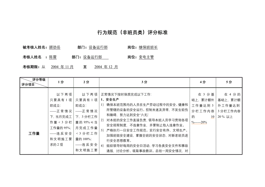 上海市电力公司绩效管理（埃森哲）行为规范考核：继保班班班长_第2页