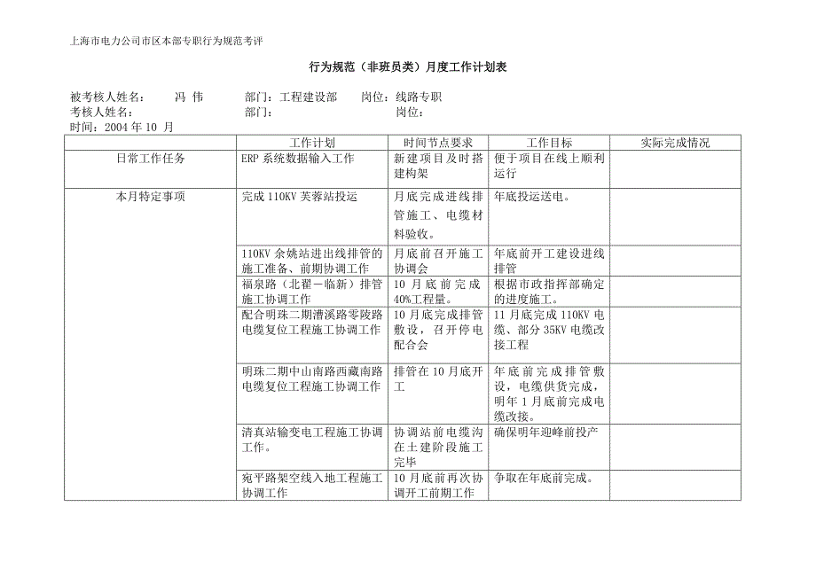 上海市电力公司绩效管理（埃森哲）行为规范考核：线路专职行为规范－冯伟1.1_第3页