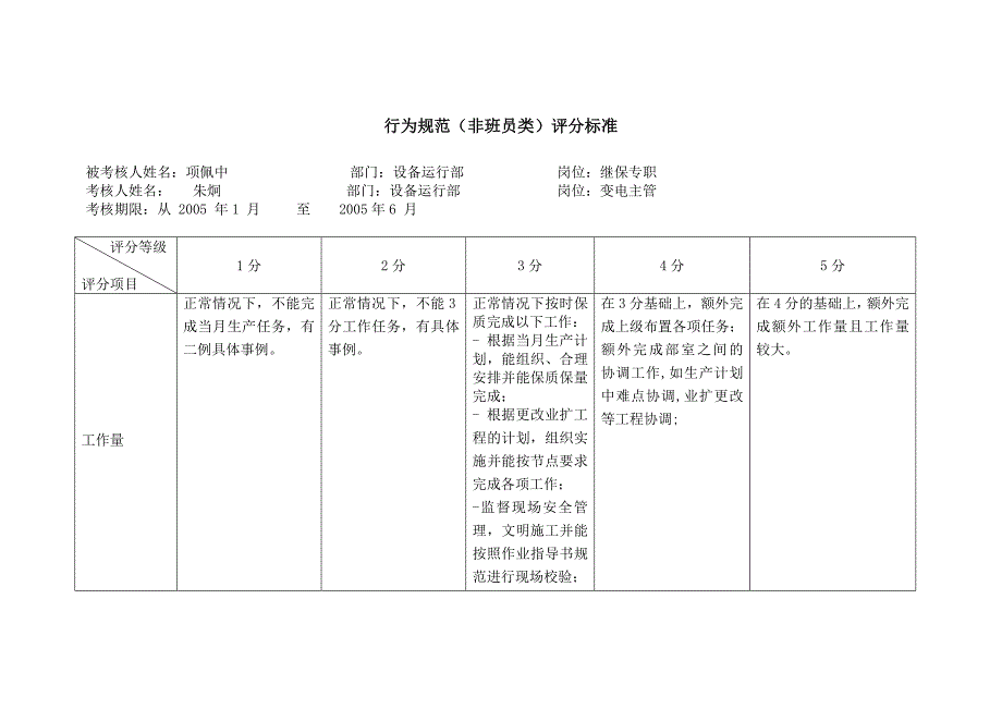 上海市电力公司绩效管理（埃森哲）行为规范考核：继保专职_第2页