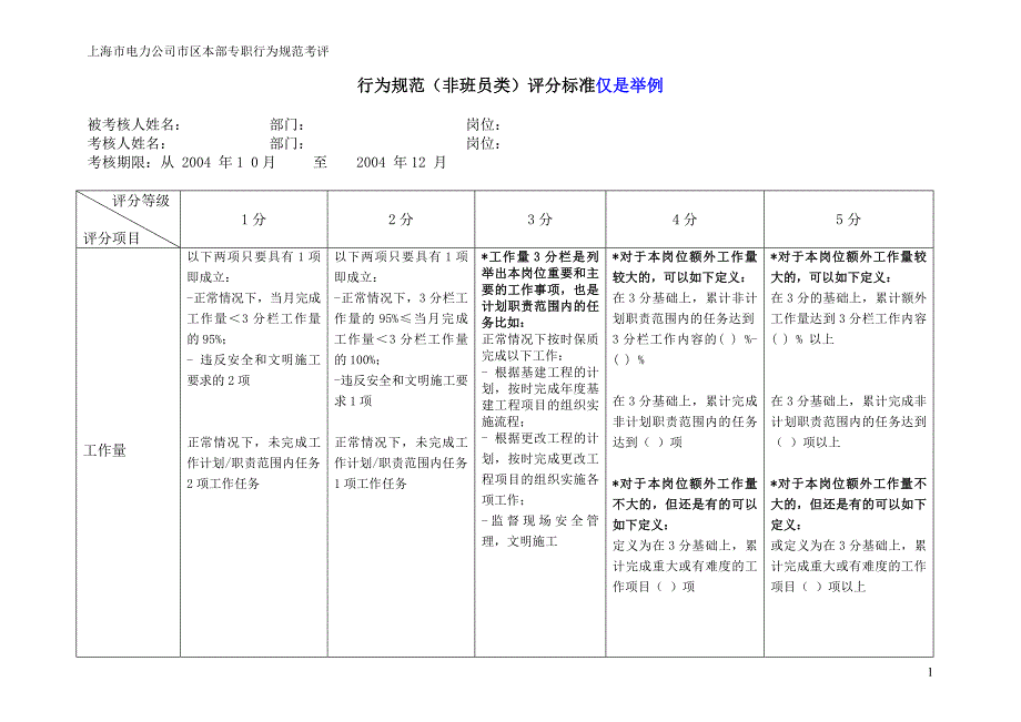 上海市电力公司绩效管理（埃森哲）行为规范考核：非班员评分标准思路及举例_第1页