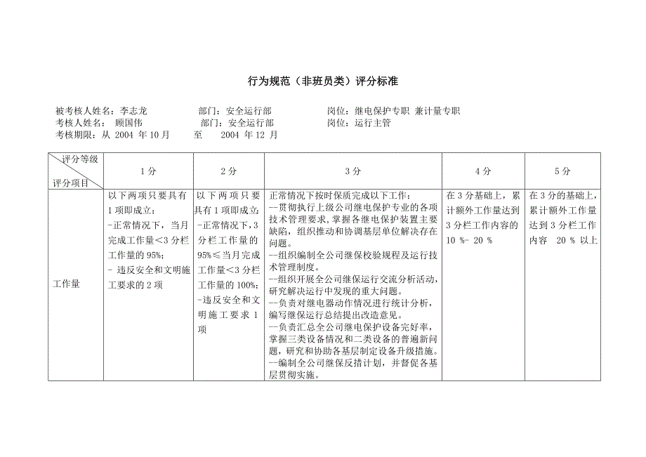 上海市电力公司绩效管理（埃森哲）行为规范考核：继保专职行为规范－李志龙_第2页