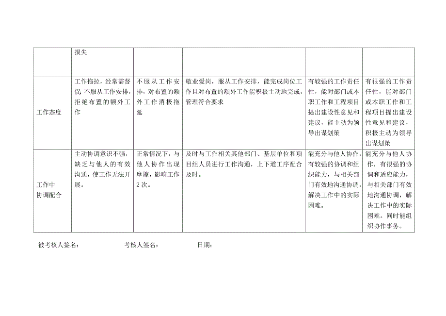 上海市电力公司绩效管理（埃森哲）行为规范考核：继保专职行为规范－李志龙_第4页