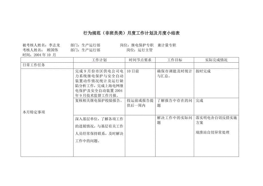 上海市电力公司绩效管理（埃森哲）行为规范考核：继保专职行为规范－李志龙_第5页