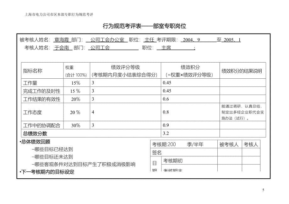 上海市电力公司绩效管理（埃森哲）行为规范考核：非班员类行为规范考评表格－章海霞_第5页