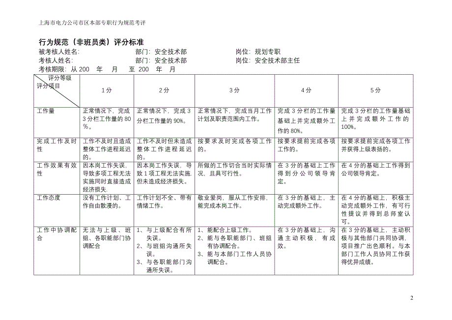 上海市电力公司绩效管理（埃森哲）行为规范考核：非班员类行为规范考评表格定稿_第2页