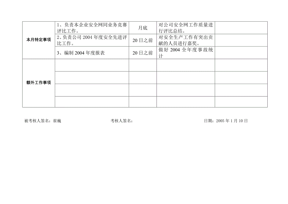 上海市电力公司绩效管理（埃森哲）行为规范考核：一月份月度计划－崔巍_第2页