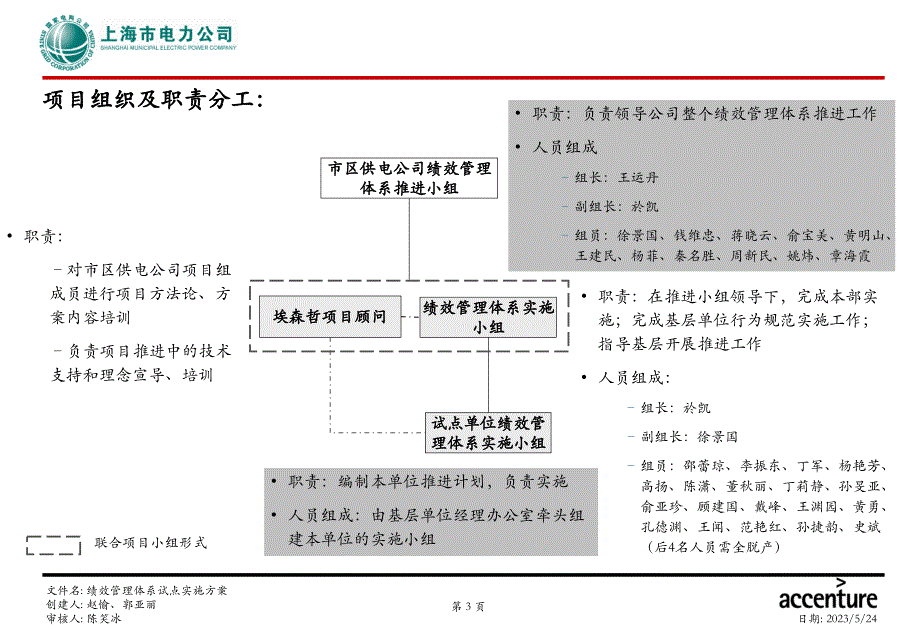 上海市电力公司绩效管理（埃森哲）SMEPC Urban HR Phase III 办公会汇报－0823_第4页